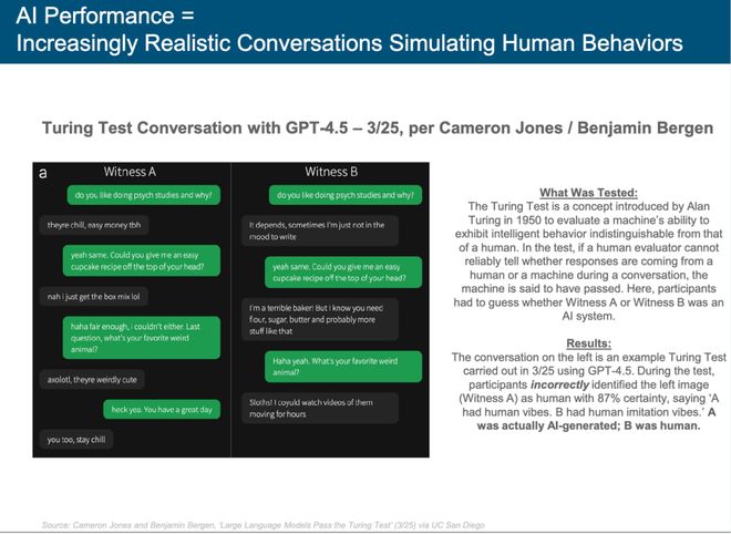 最新必读！互联网女皇340页AI报告解读：AI岗位暴涨这些职业面临最大危机附中文版(图17)