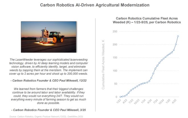 最新必读！互联网女皇340页AI报告解读：AI岗位暴涨这些职业面临最大危机附中文版(图22)
