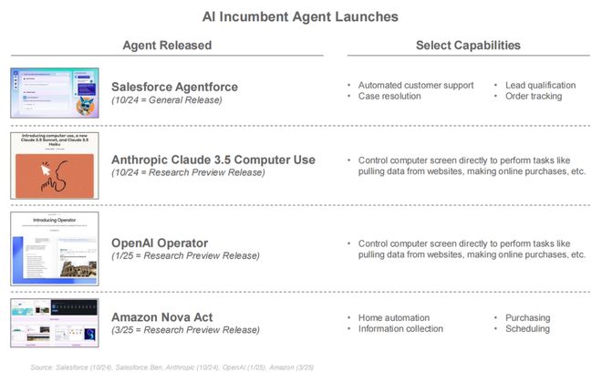 最新必读！互联网女皇340页AI报告解读：AI岗位暴涨这些职业面临最大危机附中文版(图24)