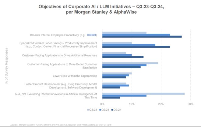 最新必读！互联网女皇340页AI报告解读：AI岗位暴涨这些职业面临最大危机附中文版(图25)