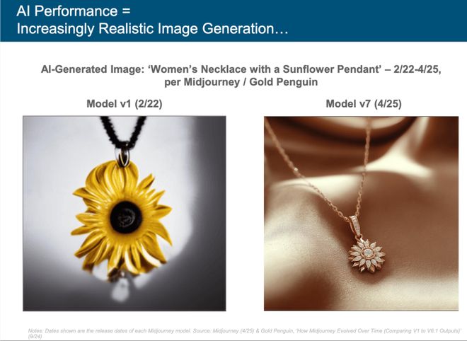 最新必读！互联网女皇340页AI报告解读：AI岗位暴涨这些职业面临最大危机附中文版(图18)