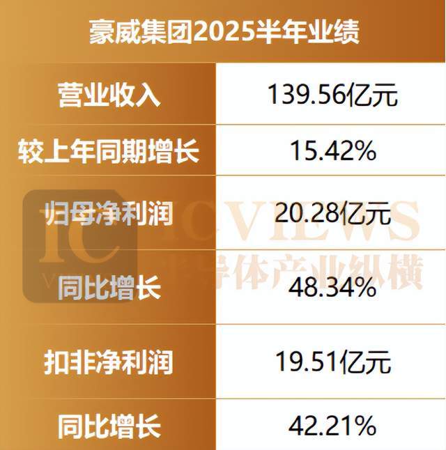 CIS三巨头半年报透视增长密码藏在哪?(图1)