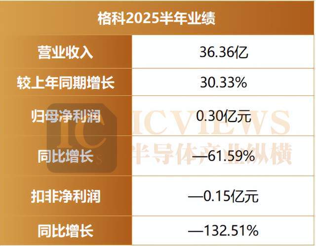 CIS三巨头半年报透视增长密码藏在哪?(图3)