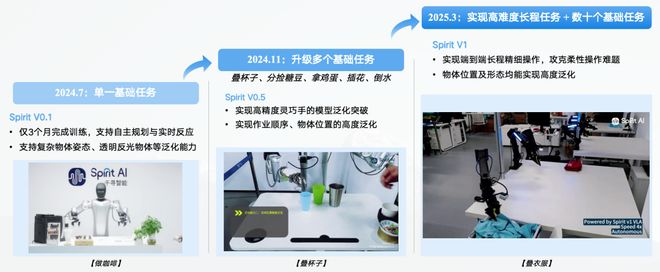 易倍：具身智能猛将再狂揽近6亿融资！机器人Moz1卷入办公室全力冲刺万亿赛道(图10)