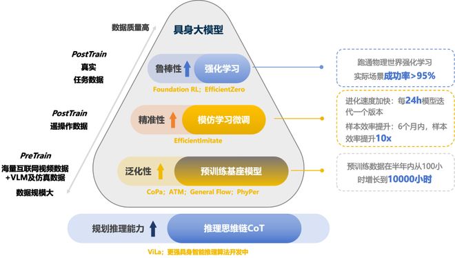 易倍：具身智能猛将再狂揽近6亿融资！机器人Moz1卷入办公室全力冲刺万亿赛道(图11)