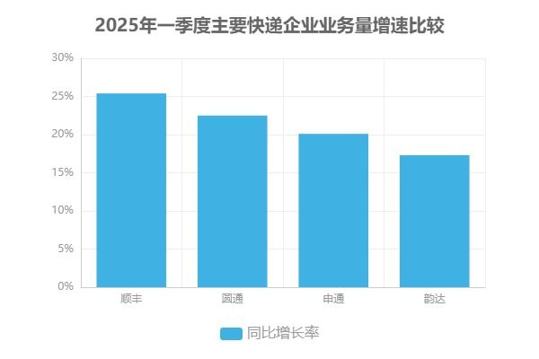 易倍EMC平台：2025年物流行业前瞻：技术驱动与绿色转型如何重塑未来(图2)