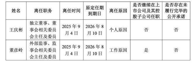易倍EMC平台:招行原副行长年近70岁被查曾年薪332万(图4)