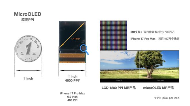 易倍EMC平台：字节跳动VP复盘12年发展！剧透明年PICO新品、全自研MR芯片(图4)