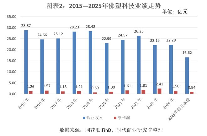 锂电隔膜整合提速佛塑科技51亿元收购“行业老二”押注高端隔膜寻求业绩突破(图2)