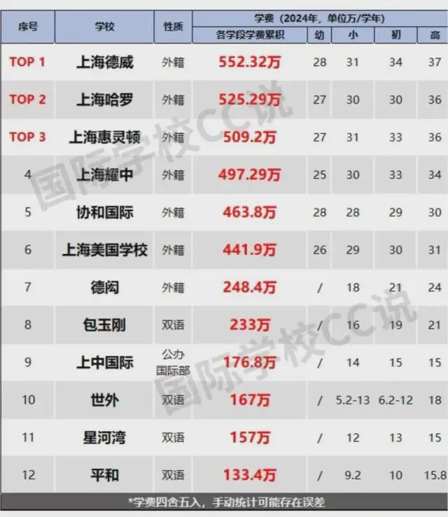 “鸡娃经济”凉凉?20万学费国际学校倒闭娃也“烂尾”了(图1)