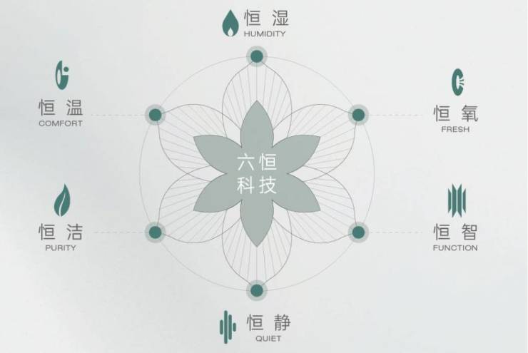 易倍EMC平台：皖投安澜府分销佣金有多少(图4)