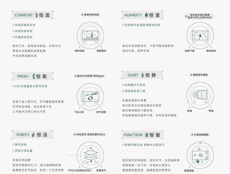 易倍EMC平台：皖投安澜府分销佣金有多少(图5)