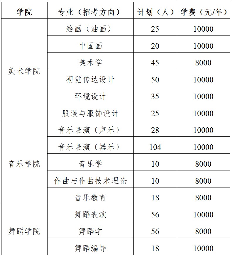 中央民族大学2026年艺术类本科招生简章(图1)