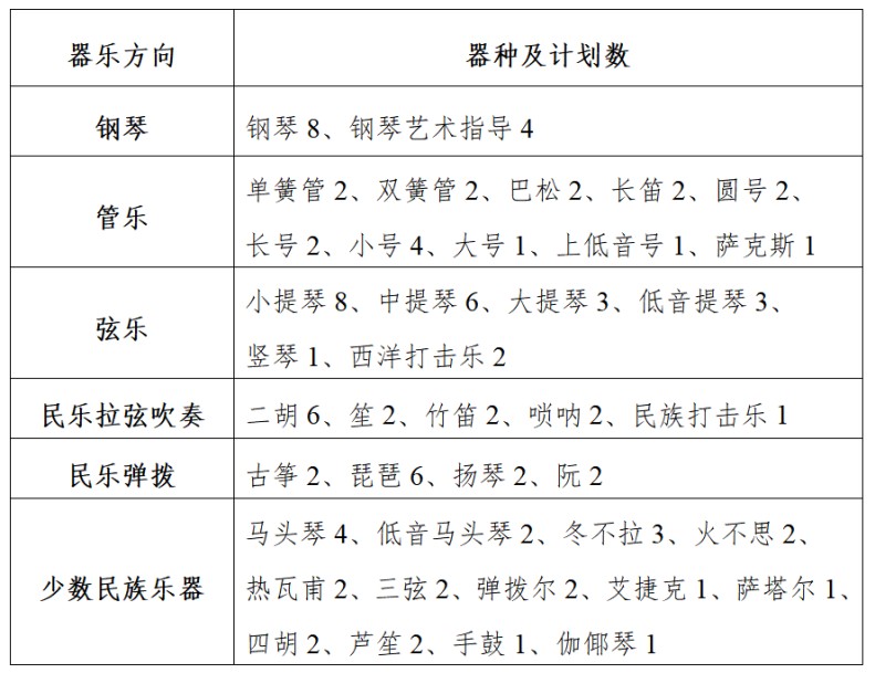 中央民族大学2026年艺术类本科招生简章(图2)