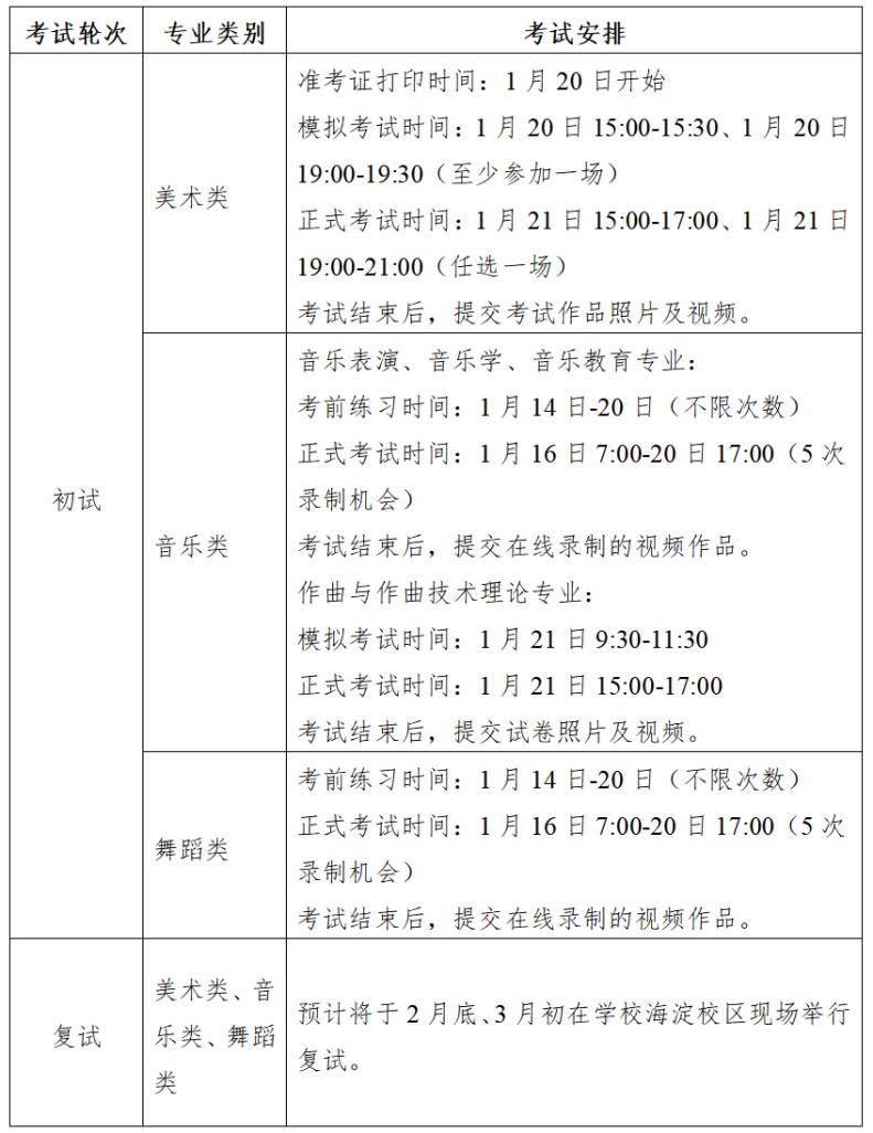 中央民族大学2026年艺术类本科招生简章(图4)
