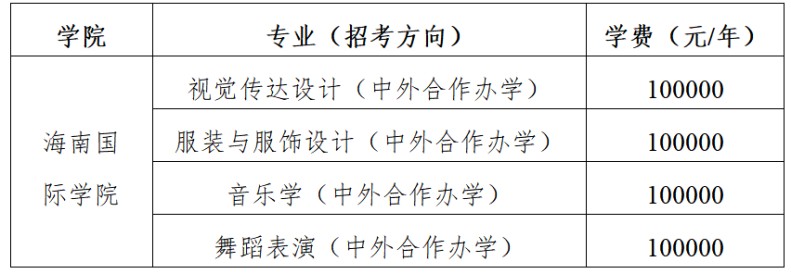 中央民族大学2026年艺术类本科招生简章(图3)
