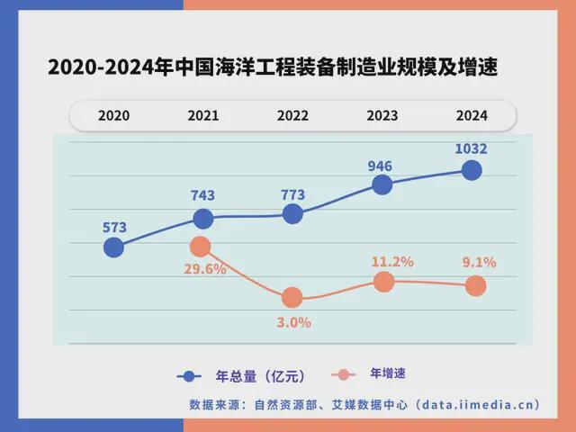 中国深海经济产业链大揭秘：藏在深海里的“十万亿蛋糕”！(图10)