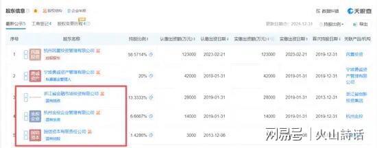 易倍EMC平台:浙金中心爆雷了!诸多投资客欲哭无泪有多名网友表示投了200万(图6)
