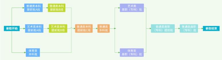 易倍：2024年高考志愿填报须知（一）填报政策(图1)