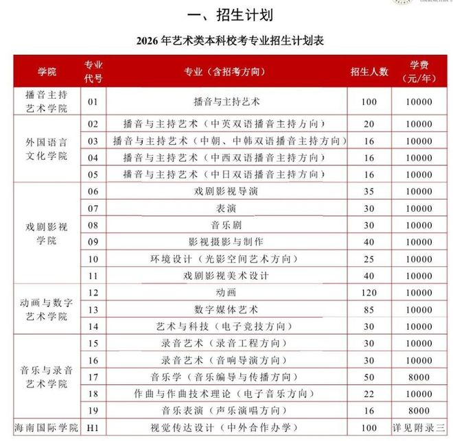 中国传媒大学一口气撤销16个专业引发社会广泛关注!(图4)