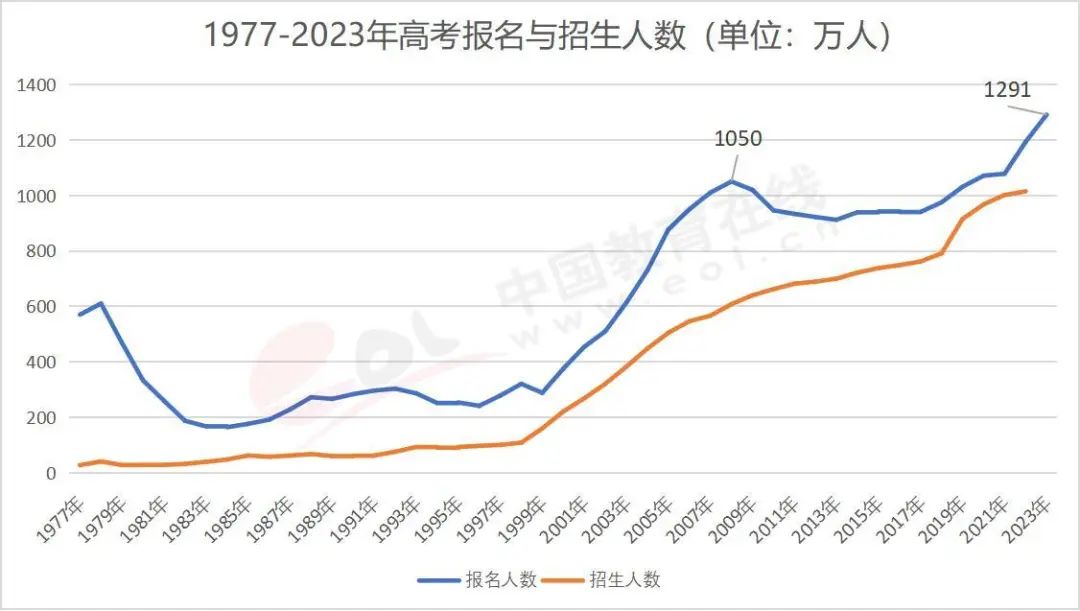 易倍EMC平台:教育资讯(图1)