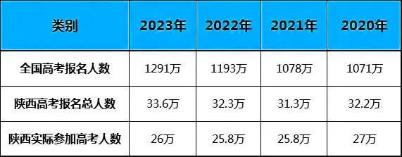 易倍EMC平台:教育资讯(图4)