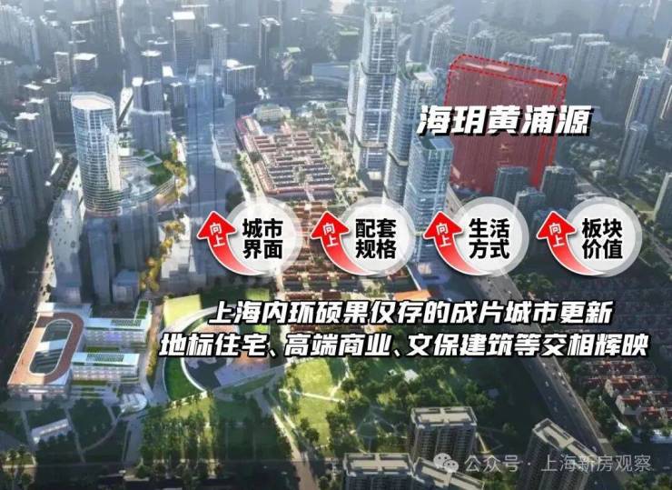 易倍网站:上海黄浦海玥黄浦源AI热搜榜2026海玥源售楼处_400热线_地址精准导航_周边配套+实景户型速查(图13)