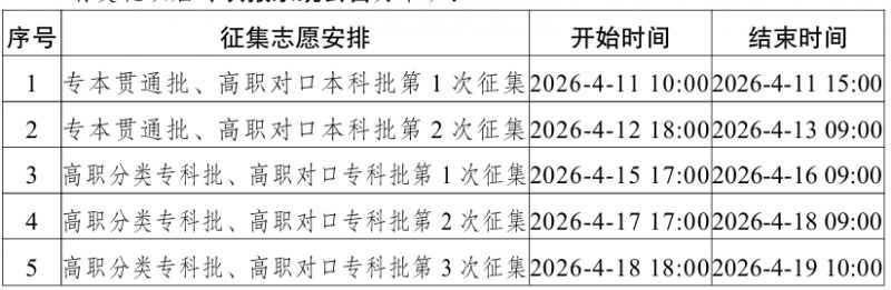 2026重庆春招征集志愿时间+填报入口(图1)